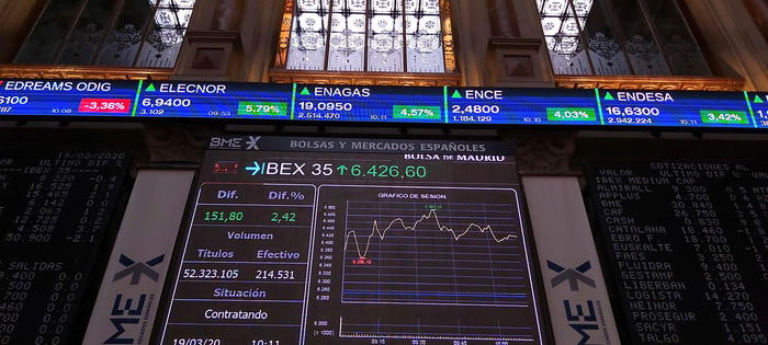 epa08306007 A screen displays a chart with the evolution of IBEX 35 index at Madrid's Stock Exchange Market, Spain, 19 March 2020. Index IBEX 35 rose by 2.7 percent at the opening of the trading day to reach 6,444 points after the annoucement of European Central Bank for the purchase of bonds worth at 750,000 million euro to deal with coronavirus crisis.  EPA/ALTEA TEJIDO