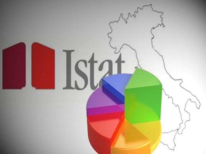 Istat, saldo commerciale in calo a 1.583 milioni