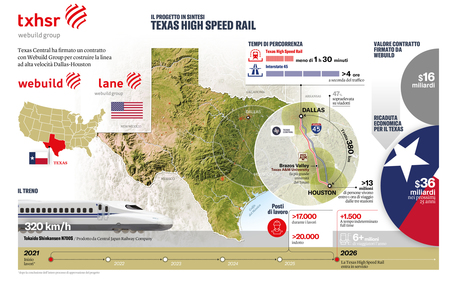 Usa, Webuild arriva in Texas e progetta il primo treno proiettile americano