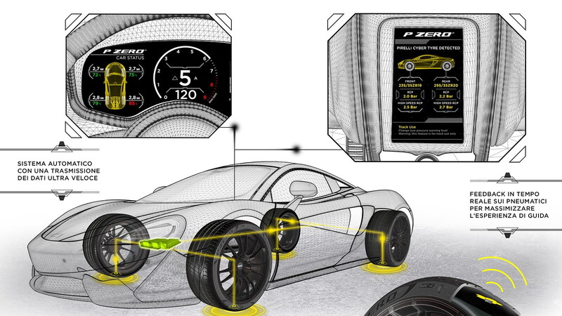 Pirelli Cyber Tyre, il pneumatico intelligente con il golden power