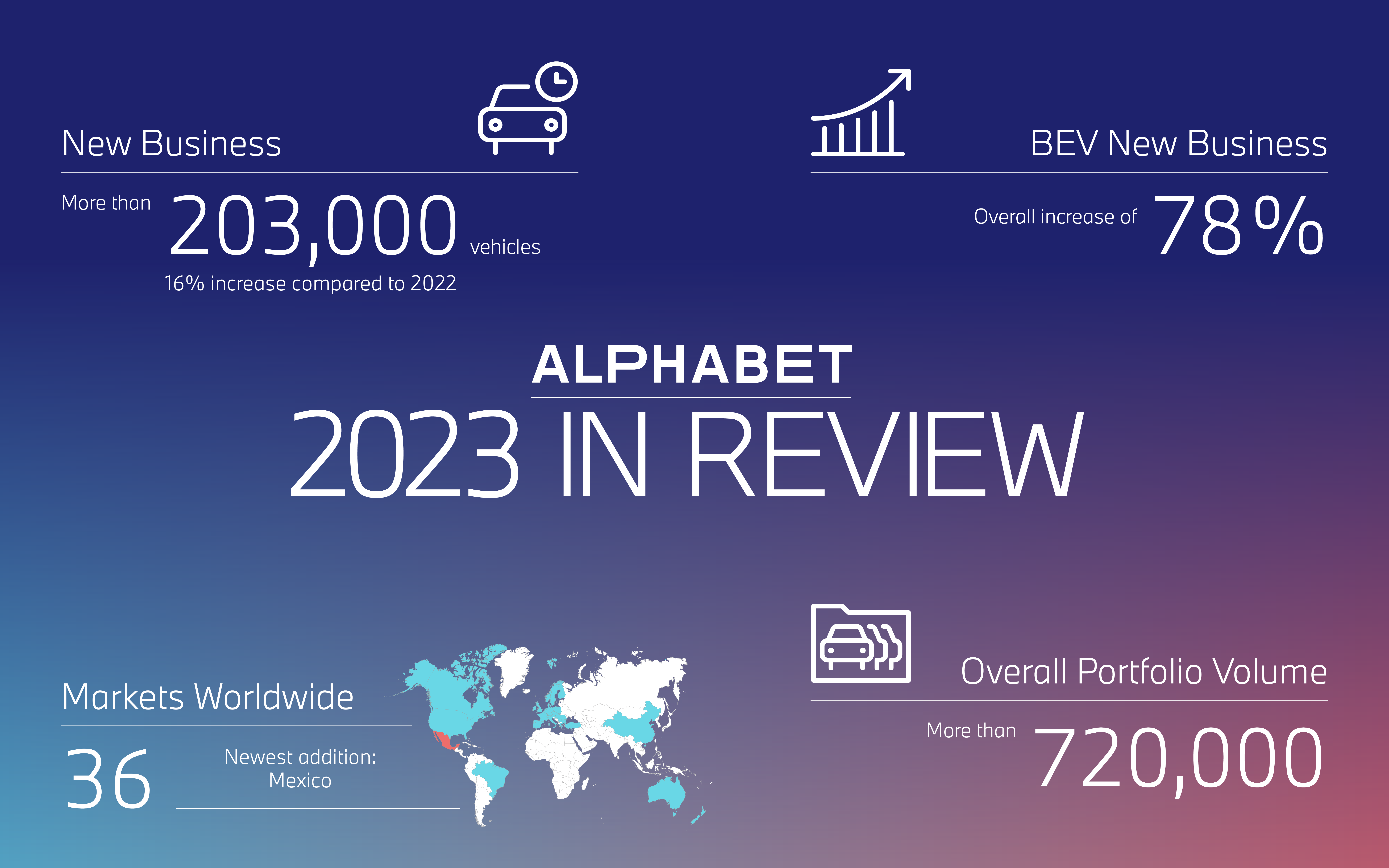 Alphabet, anno di successi il 2023 caratterizzato da crescita mobilità elettrica