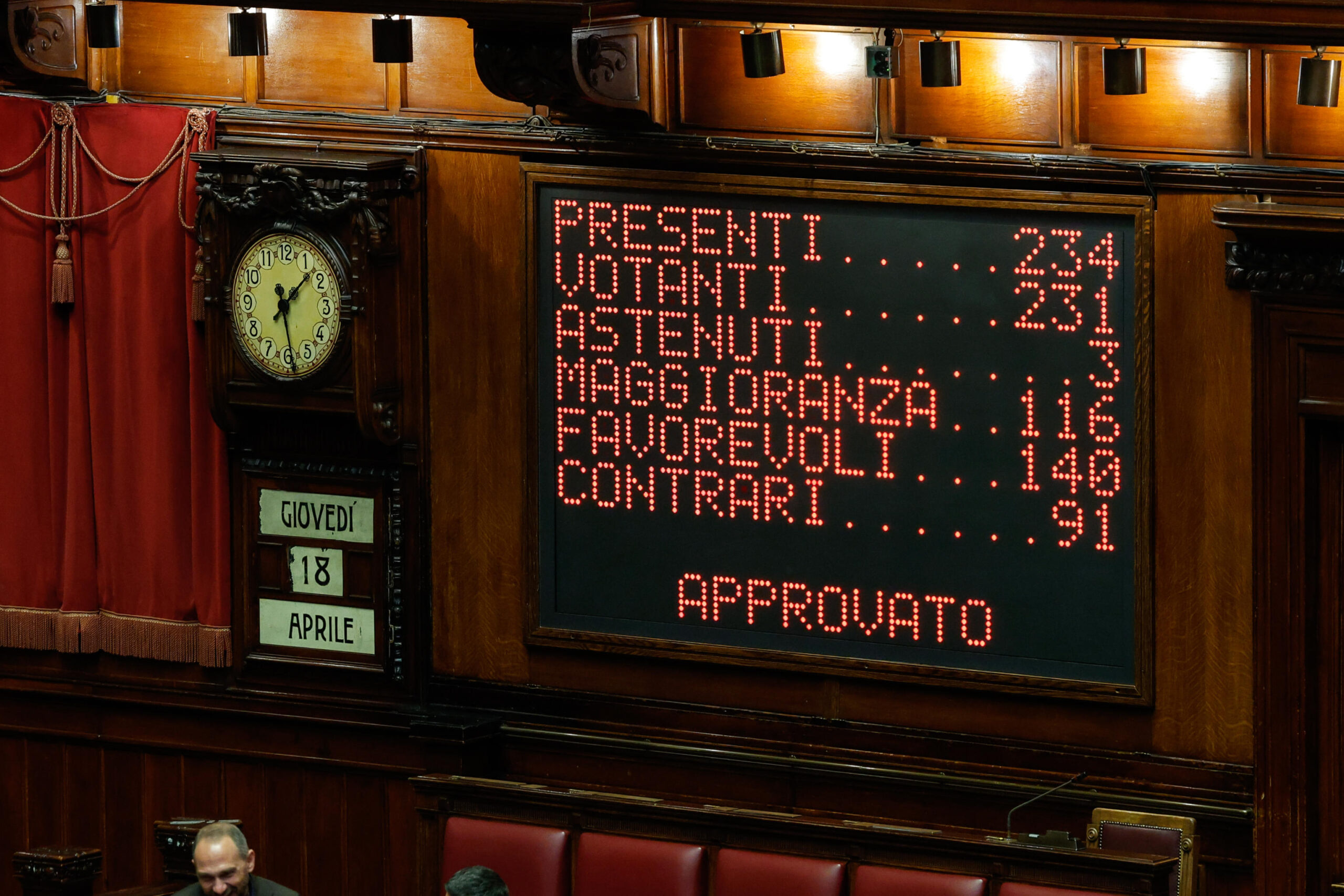 Dl Pnrr: Ok alla Camera con 140 voti favorevoli, passa al Senato