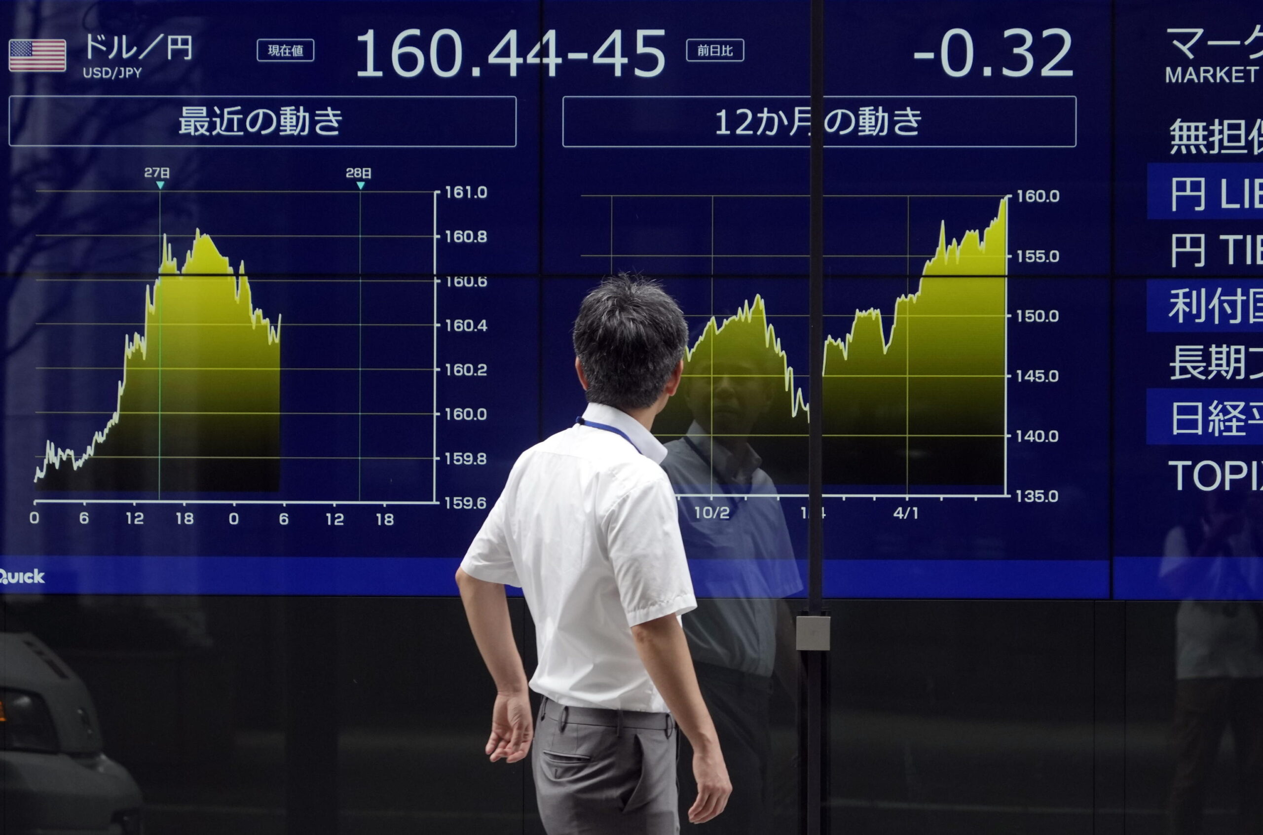 Giappone, nuovo diplomatico di alto livello per i cambi, mentre yen tocca i minimi degli ultimi 38 anni