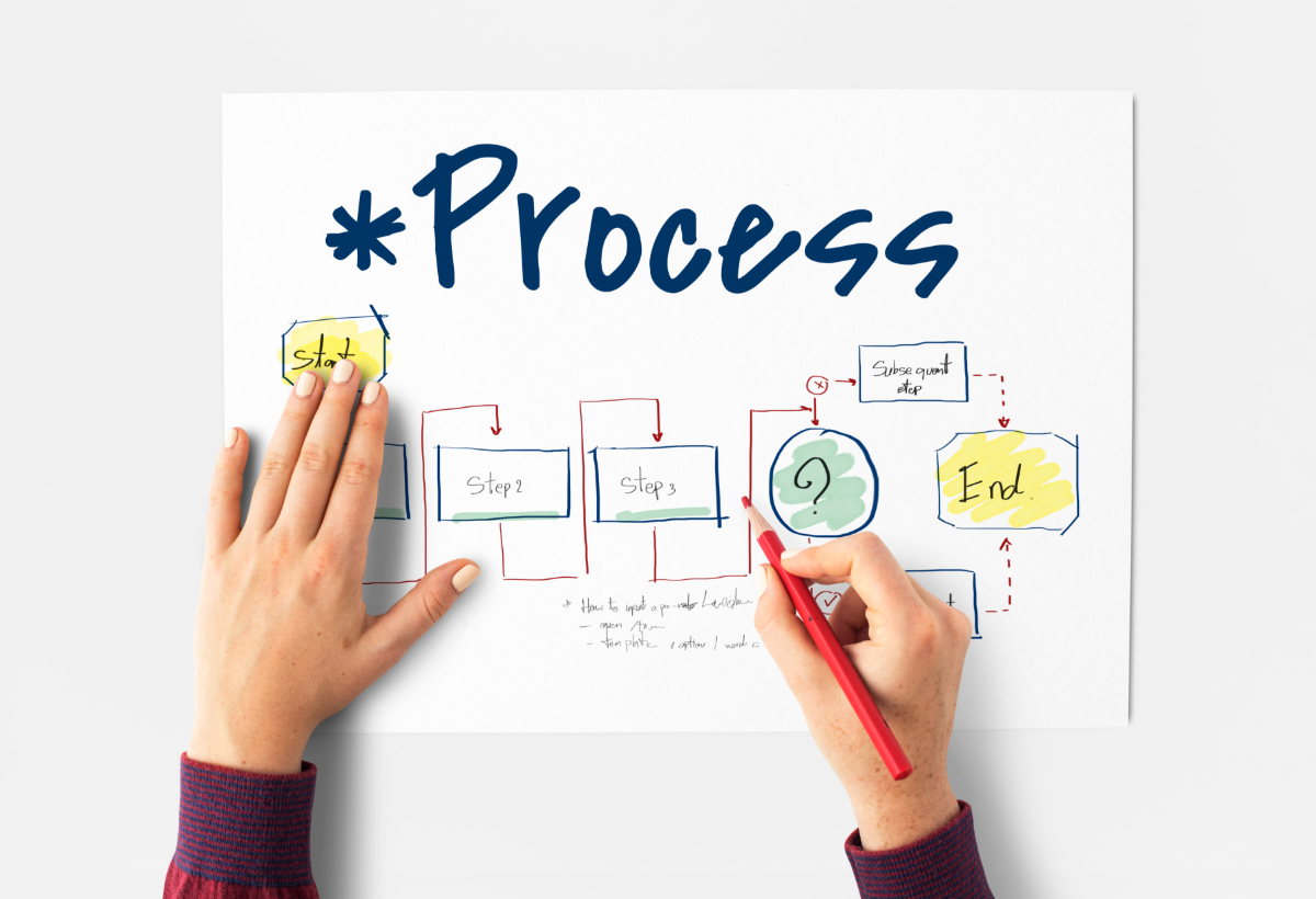 5 cose da sapere sul workflow management